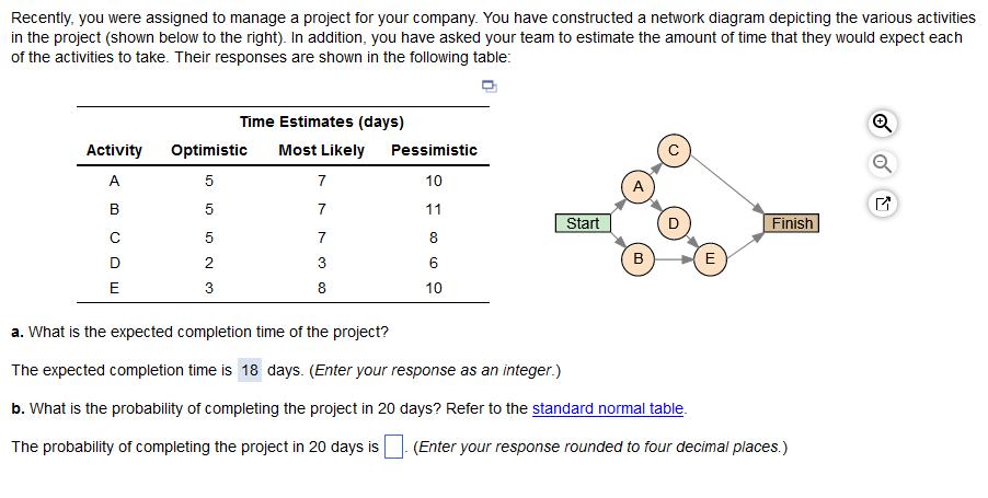 Recently, you were assigned to manage a project
