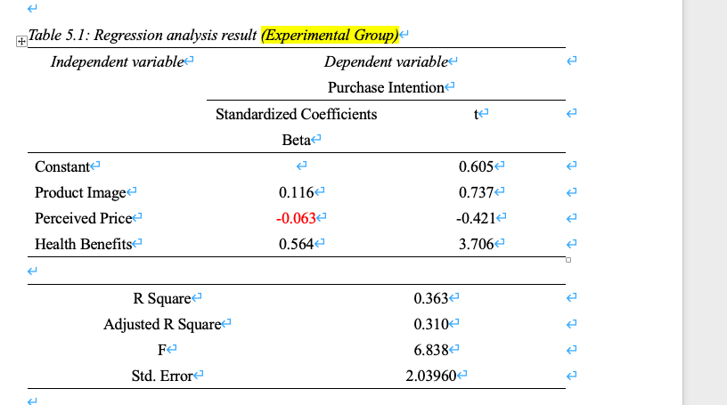 How to interpret the regression analysis, thank
