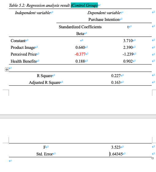 How to interpret the regression analysis, thank