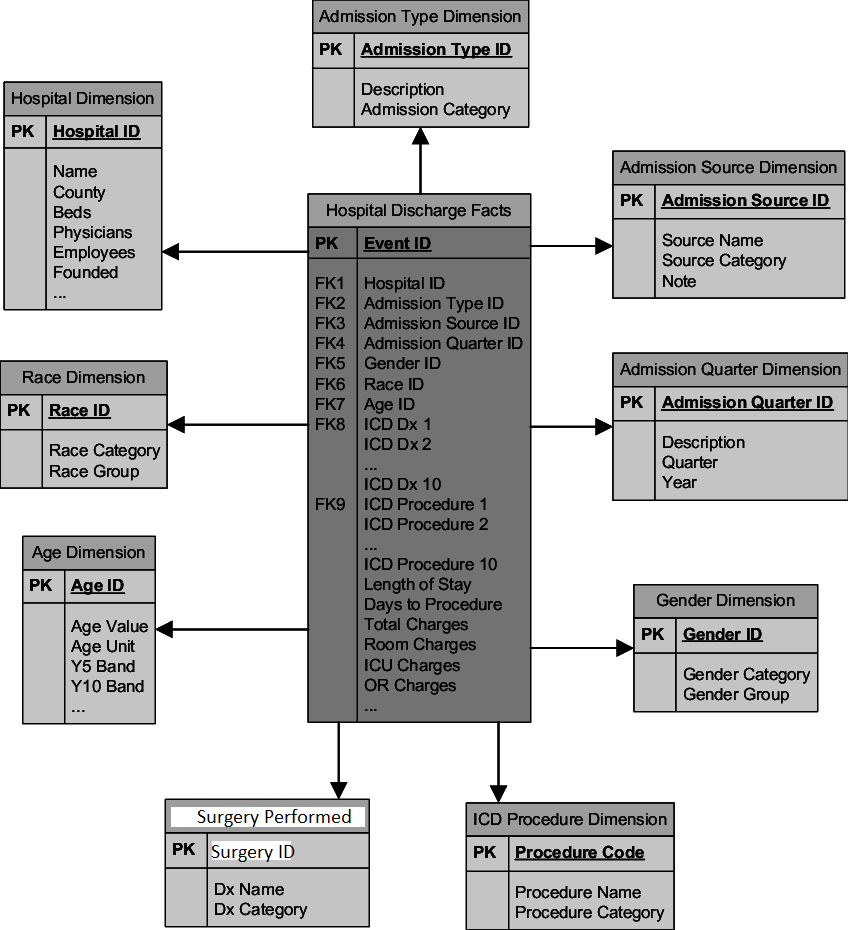 Business Intelligence Technologies,hi i need help