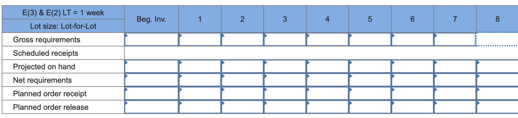 Assume you are the manager of a shop that