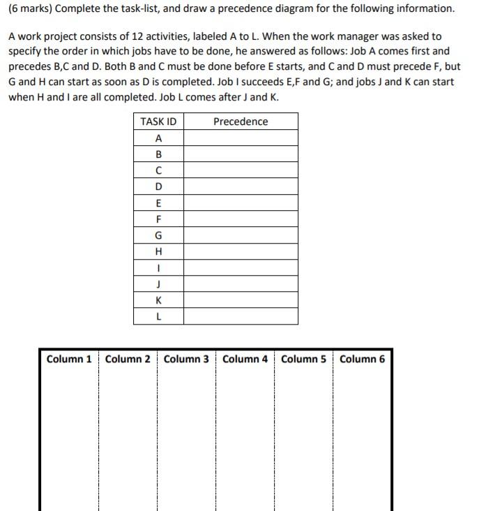 (6 marks) Complete the task-list, and draw a