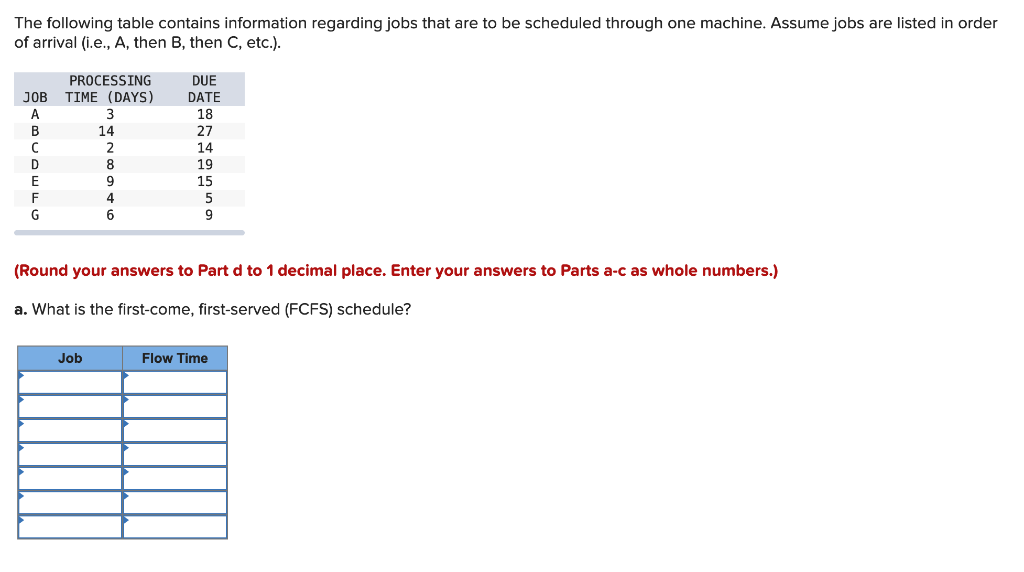 The following table contains information