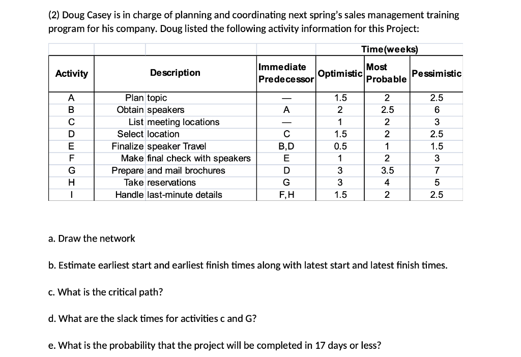 (2) Doug Casey is in charge of planning and