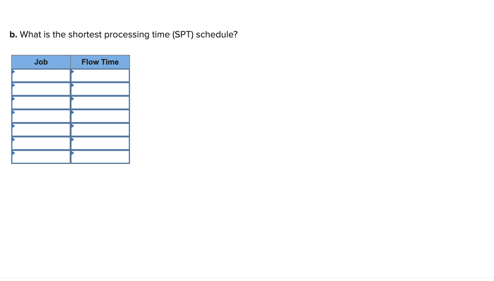 The following table contains information