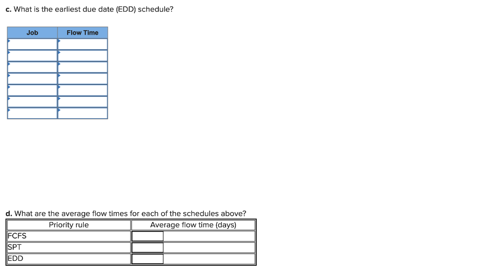 The following table contains information