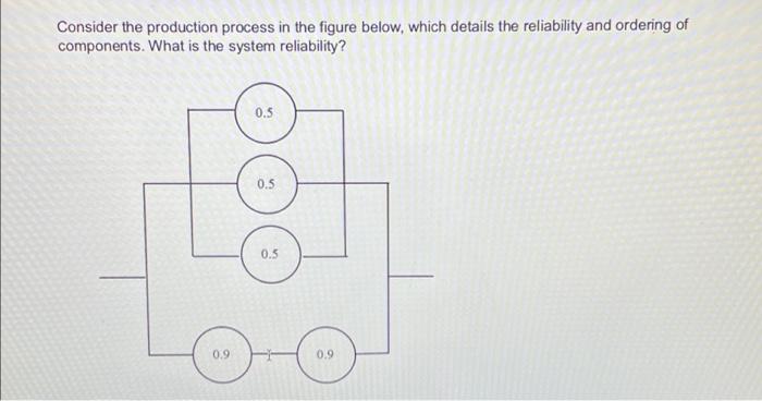 Consider the production process in the figure