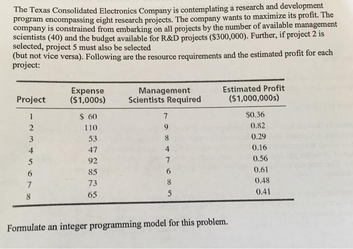 1. What type of formulation is this? The Texas