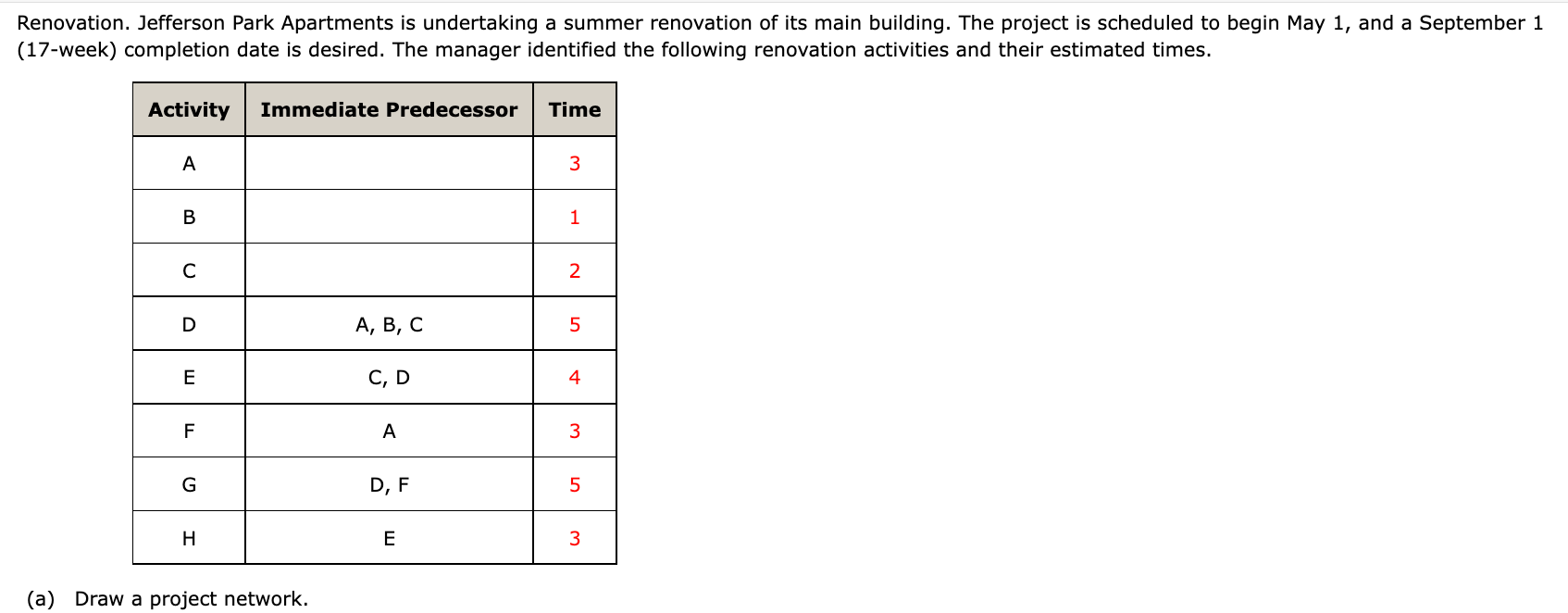 Renovation. Jefferson Park Apartments is