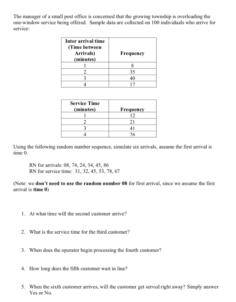 The manager of a small post office is concerned