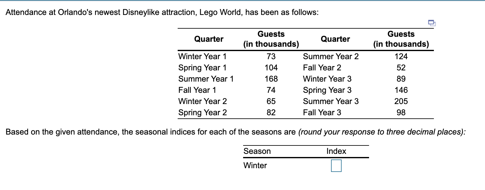 Attendance at Orlando's newest Disneylike