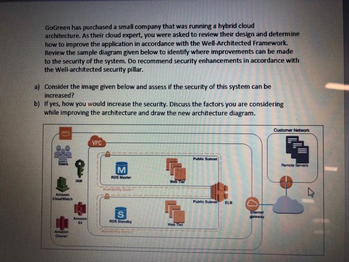 GoGreen has purchased a small company that was