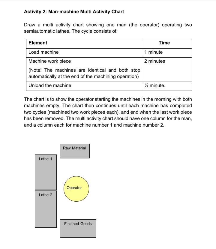 Activity 2: Man-machine Multi Activity Chart Draw