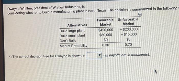 Dwayne Whitten, president of Whitten Industries,
