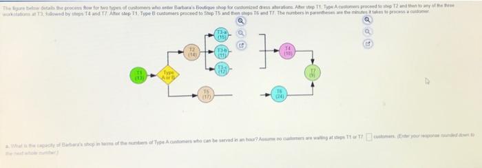 The was the process tow for two types of