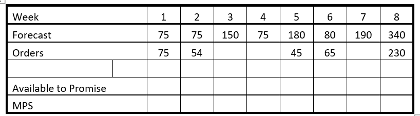 The MPS planner at Barry's Fences uses MPS