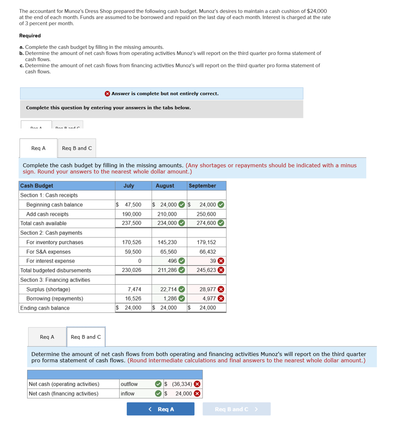 The accountant for Munoz's Dress Shop prepared