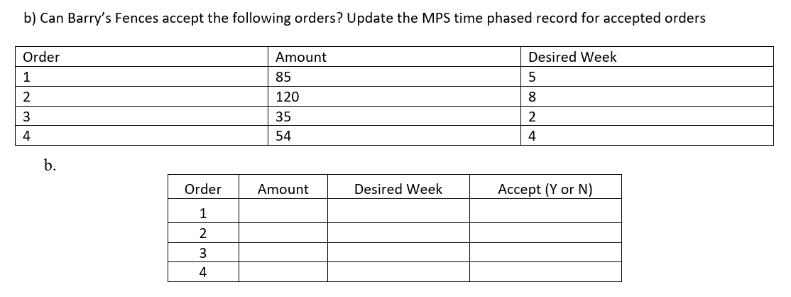The MPS planner at Barry's Fences uses MPS