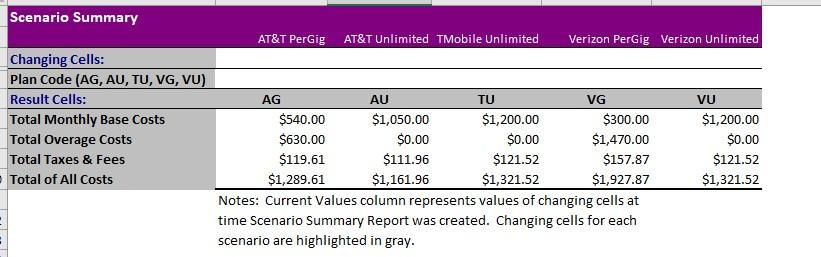 Question 1: With the data from LCHs prior 6