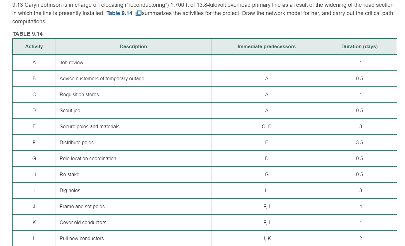 9.13 Caryn Johnson is in charge of relocating