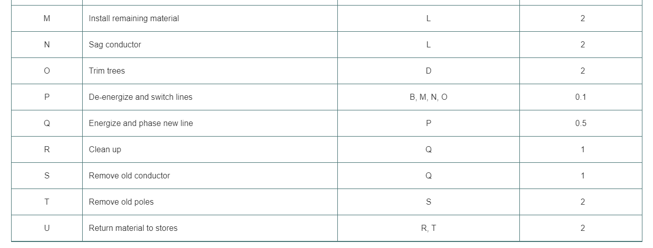 9.13 Caryn Johnson is in charge of relocating