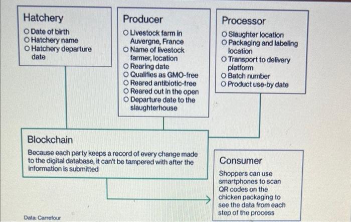 Did the chicken you just bought at the