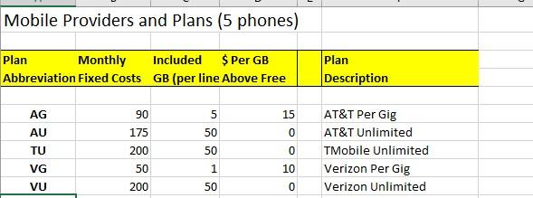 Question 1: With the data from LCHs prior 6