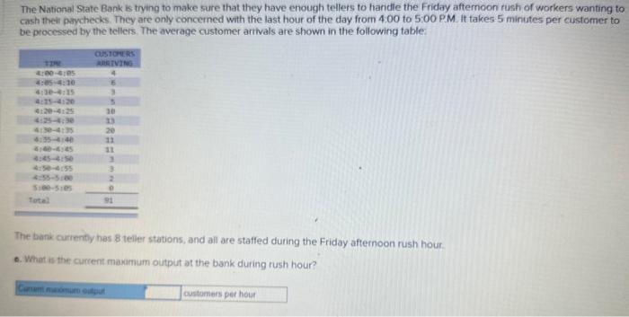 The National Sate Bank is trying to make sure