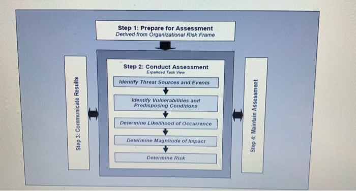 please answer ASAP ASSESS Comm ons low FRAME