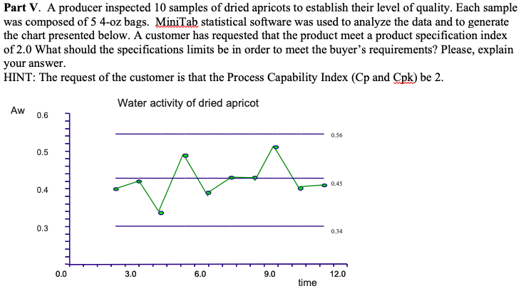 Part V. A producer inspected 10 samples of dried