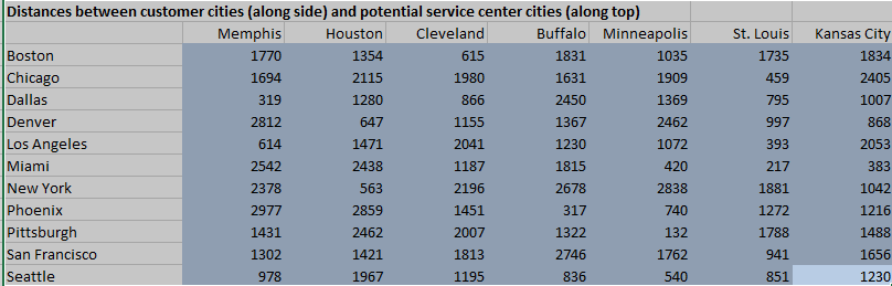 In the United Copiers service center model, we