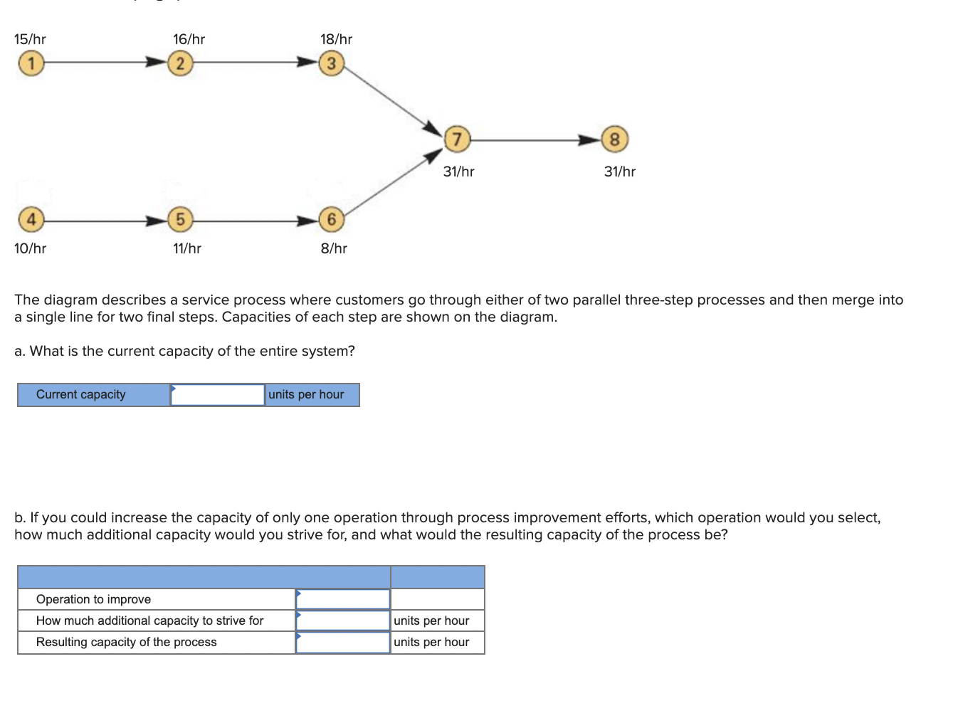 15/hr 16/hr 18/hr 7 8 31/hr 31/hr 4 5 6 10/hr