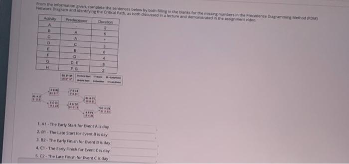 From the information per complete the sentences