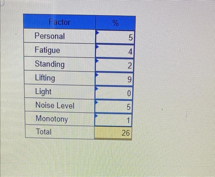 Using the following data, develop an allowance