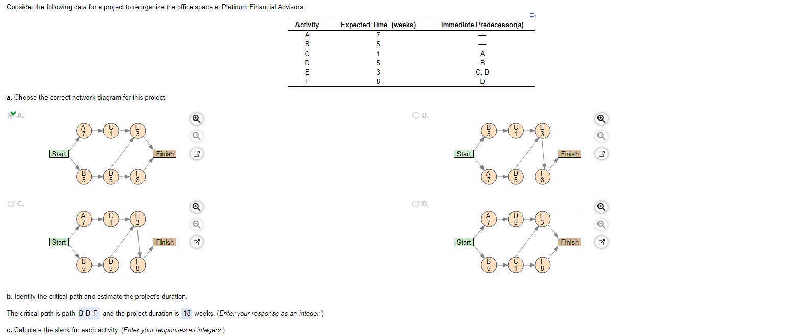 Is this correct? Slack for A & C = 7 and slack