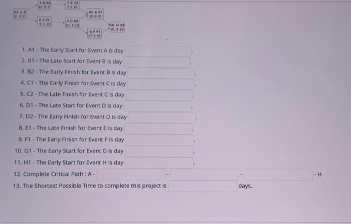 From the information per complete the sentences