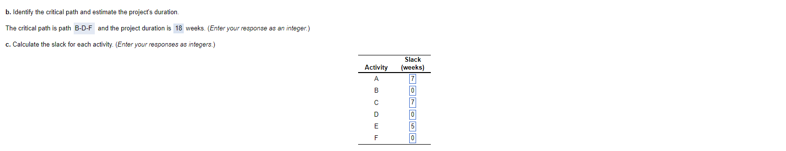 Is this correct? Slack for A & C = 7 and slack