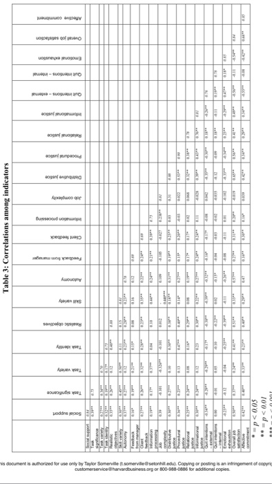 QUESTIONS FOR: Cossette, M., Reyburn, G. (2017,