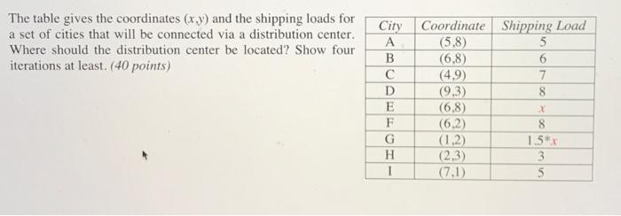 The table gives the coordinates (x,y) and the