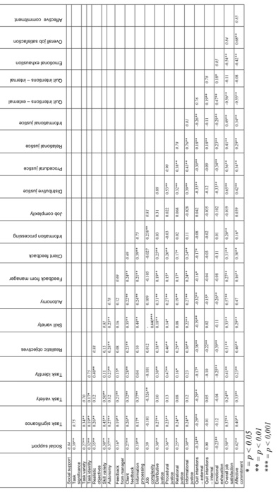 QUESTIONS FOR: Cossette, M., Reyburn, G. (2017,