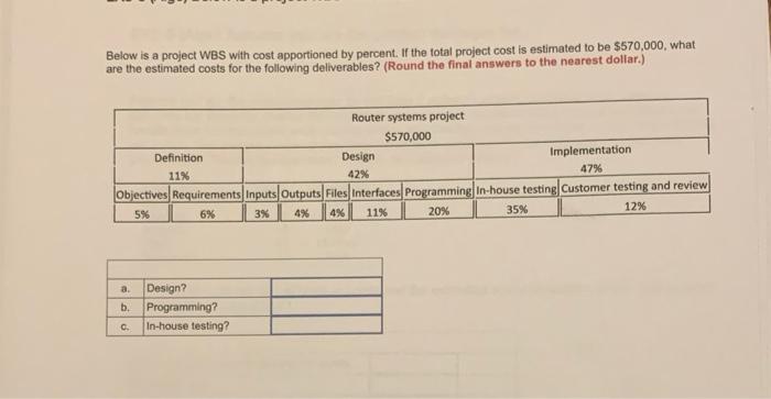 Below is a project WBS with cost apportioned by