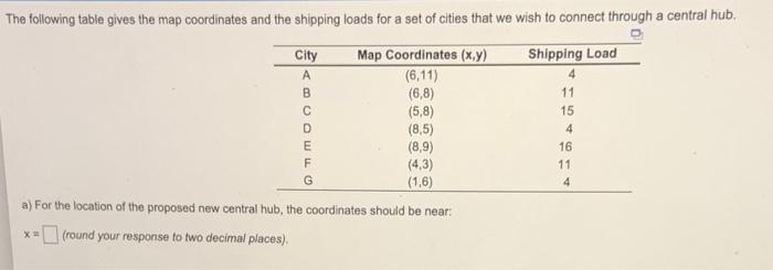 4 11 The following table gives the map