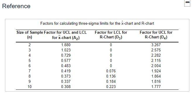 The Money Pit Mortgage Company is interested in