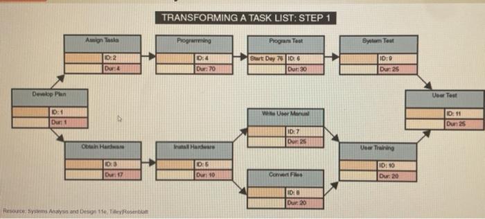 Please replicate the network diagram Note: you