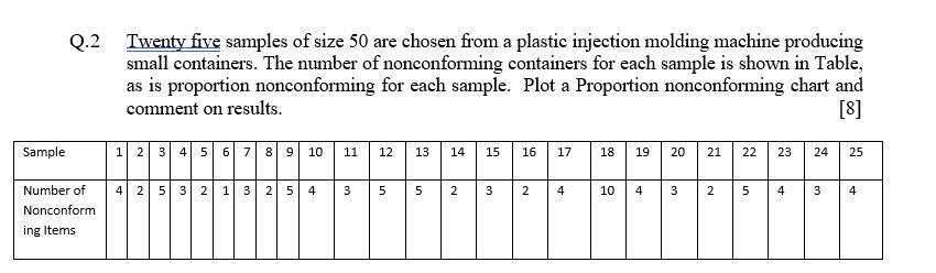 2 Twenty five samples of size 50 are chosen from