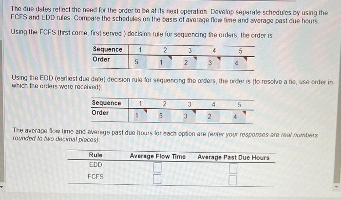 The due dates reflect the need for the order to