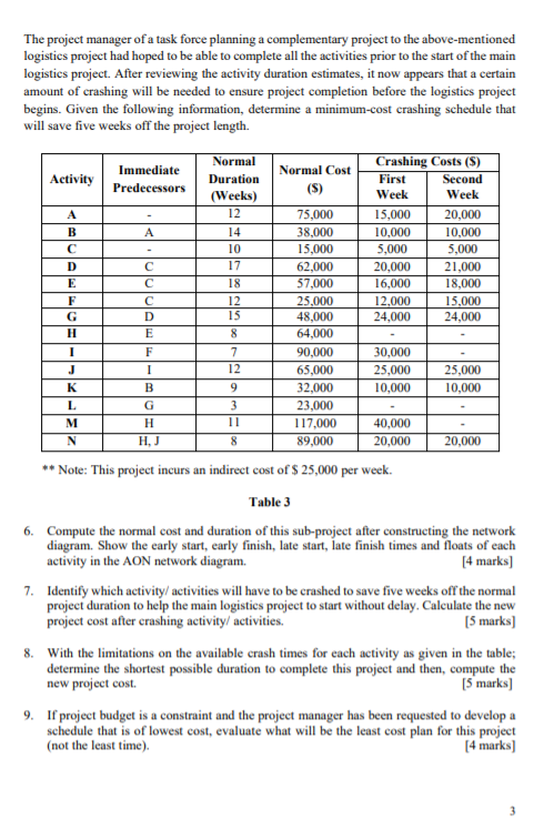 Logistics Management System (LMS) Project