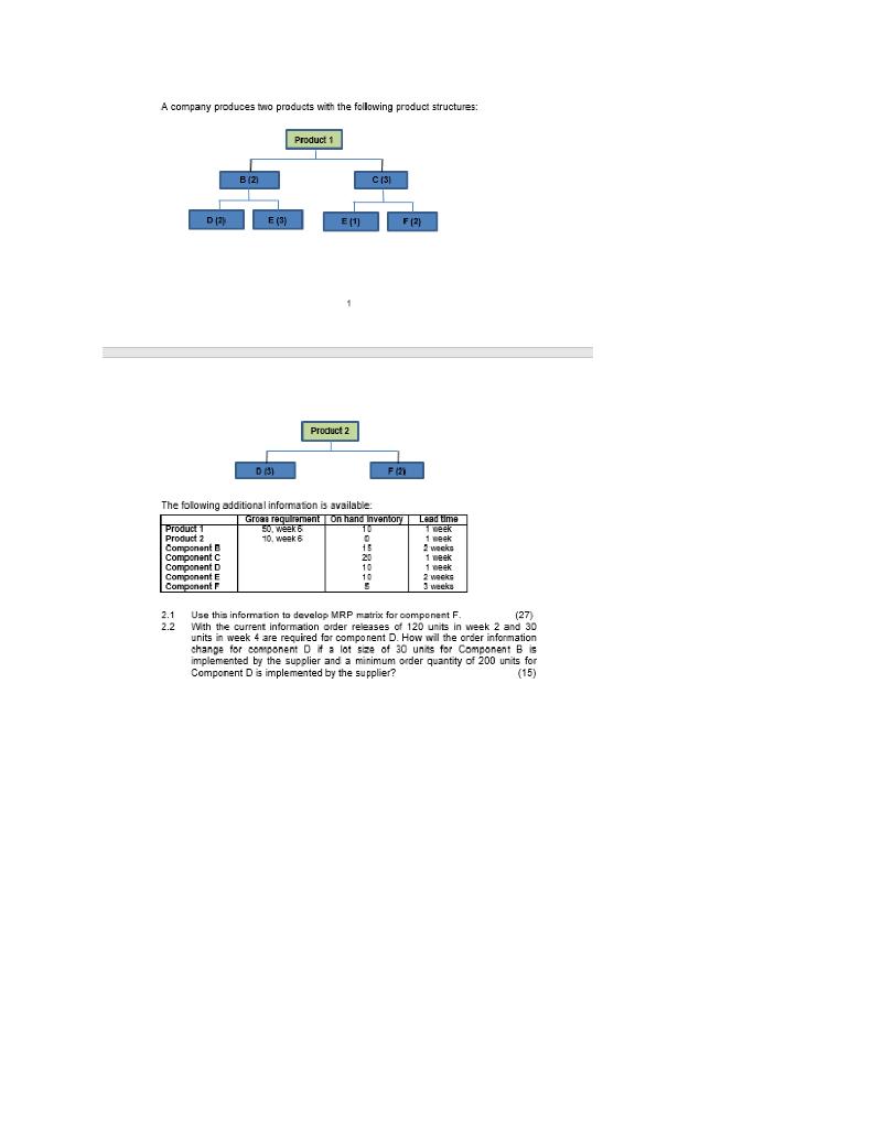 A company produces to products with the following
