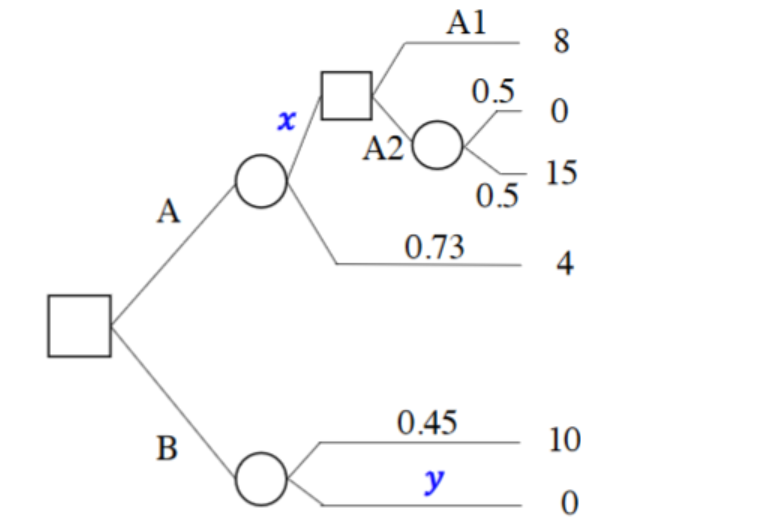 Find the values of x and y, then solve the