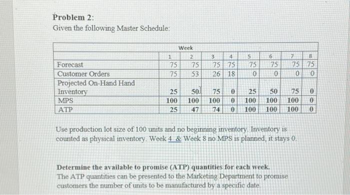 Problem 2: Given the following Master Schedule: